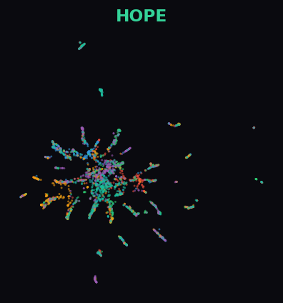 HOPE UMAP on CiteSeer