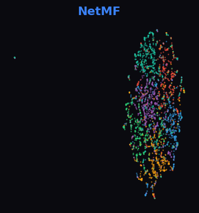 NetMF UMAP on CiteSeer