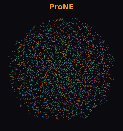 ProNE UMAP on CiteSeer