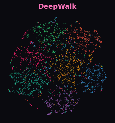 DeepWalk UMAP on Cora