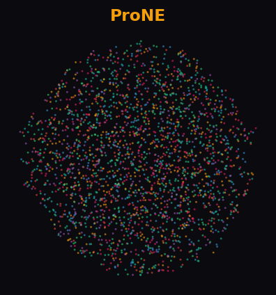 ProNE UMAP on Cora