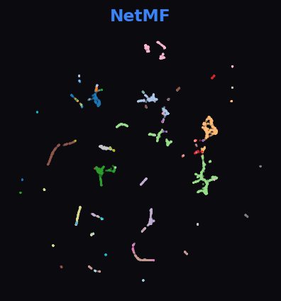 NetMF UMAP on Facebook