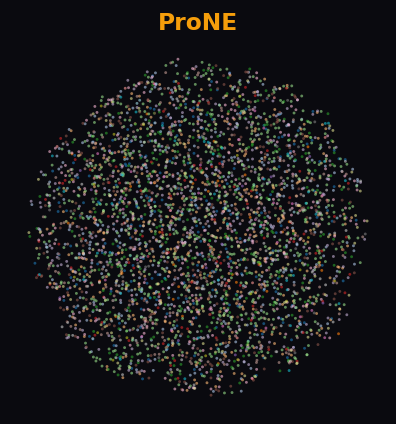 ProNE UMAP on Facebook