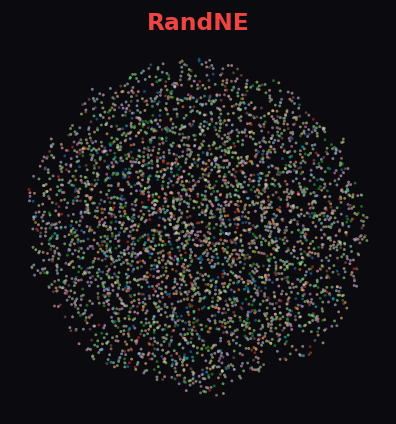 RandNE UMAP on Facebook