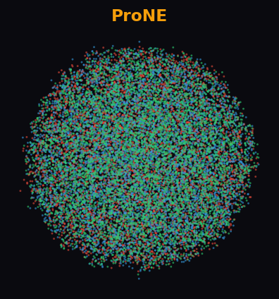 ProNE UMAP on PubMed